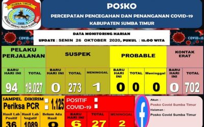 Not Lasting Long, East Sumba Returns to the COVID-19 Red Zone