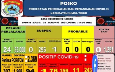 Tiga Kecamatan di Sumba Timur Kembali Hijau