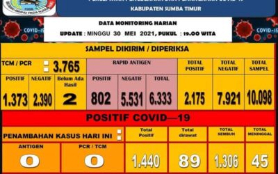 Kasus Kematian Terus Meningkat, Bupati Perpanjang PPKM