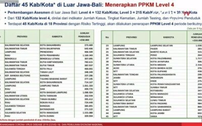4 Kabupaten-Kota di NTT Berlakukan PPKM Level 4 Hingga 23 Agustus 2021