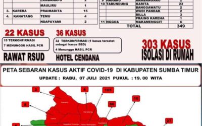 Pecah Rekor, Tambah 61 Kasus Baru dalam Sehari