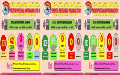 Jumlah ODP di Sumba Timur Terus Menurun