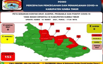 Covid-19 di Sumba Timur Bergerak dari Barat Menuju Wilayah Timur