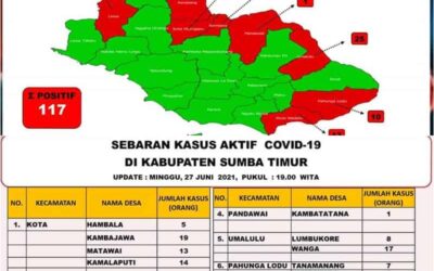 Waspada! Kasus Positif Covid Sumba Timur Merangkak Naik
