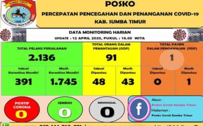 Sumba Timur Catat PDP Pertama Di Hari Raya Paskah