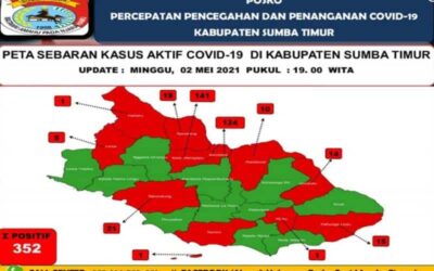 11 Kecamatan di Sumba Timur Punya Kasus Aktif Covid-19