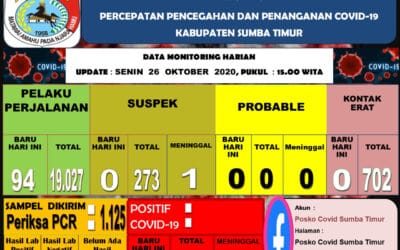 Kembali Zona Merah, Sumba Timur Perketat Protokol Kesehatan