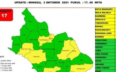 Tidak Ada Tambahan Kasus Positif Covid di Sumba Timur