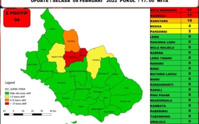 Sumba Timur Waspada Covid-19, 2 Kecamatan Zona Merah