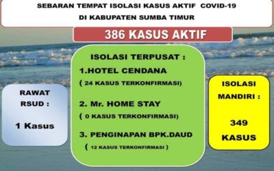 Tidak Ada Kasus Covid-19 Bergejala Berat
